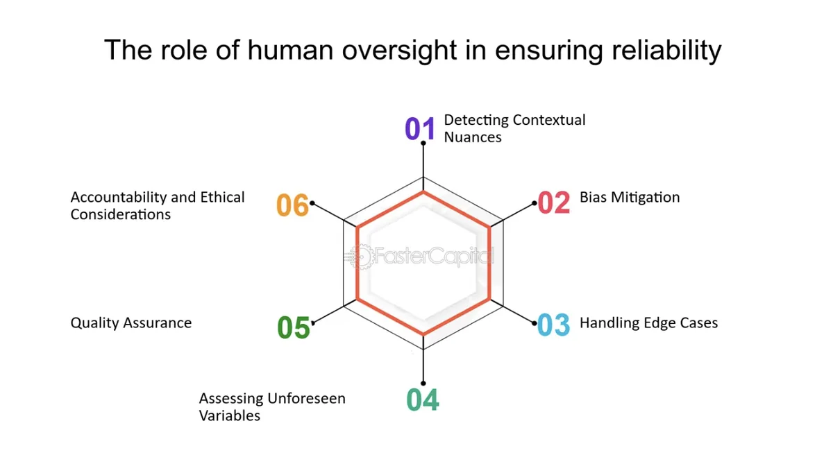 Human oversight in chatbot operations